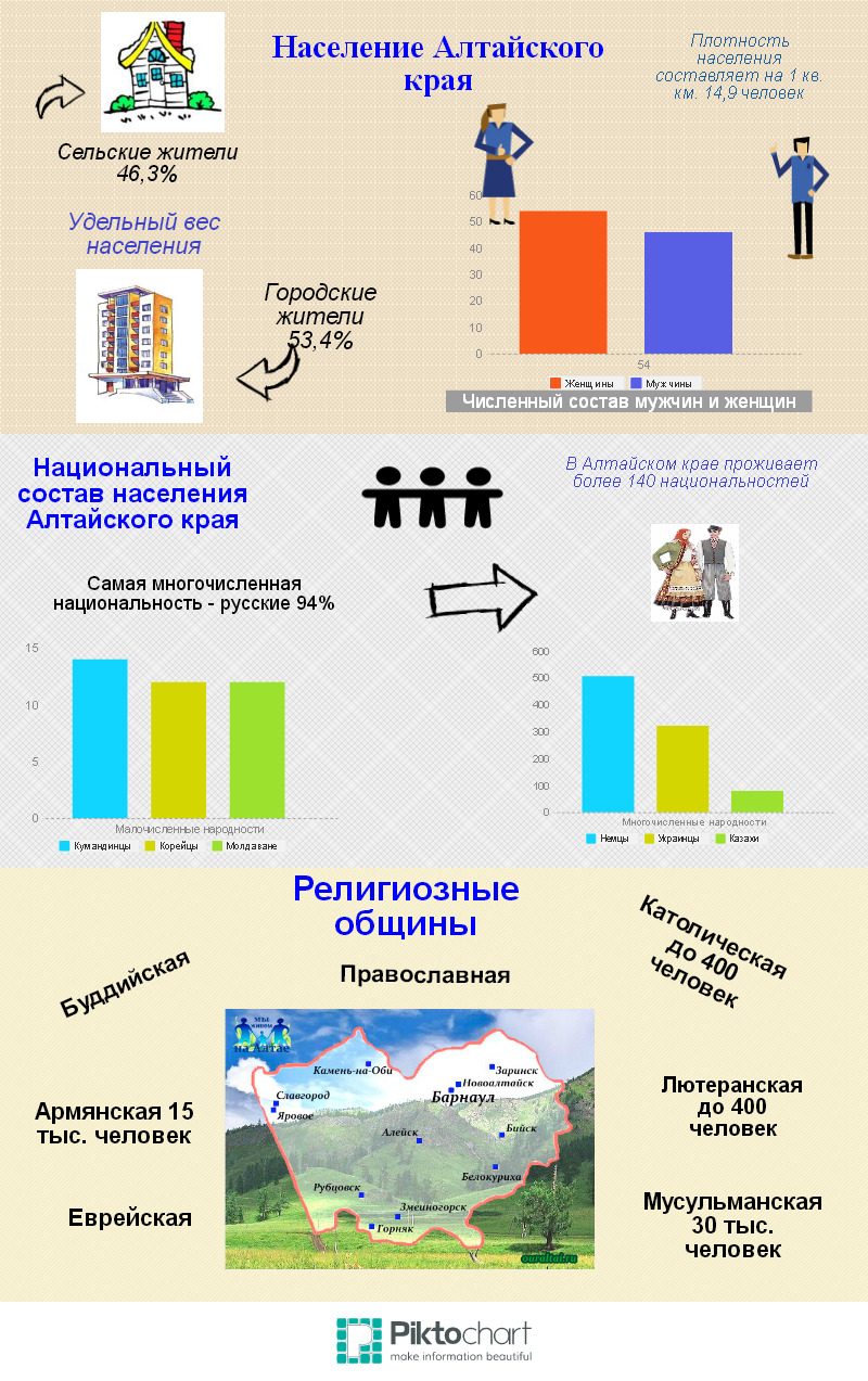 Инфографика Население Алтайского края.jpg