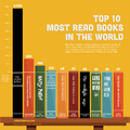 Top10Books JaredFanning.png