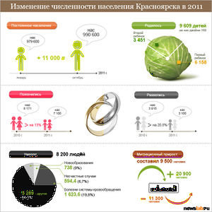 Прирост населения Красноярска2.jpg