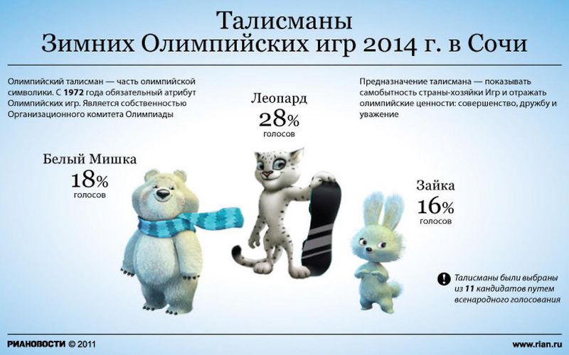 Файл:01-ria-novosti-infographic-sochi-2014-winter-olympics-mascots.jpg