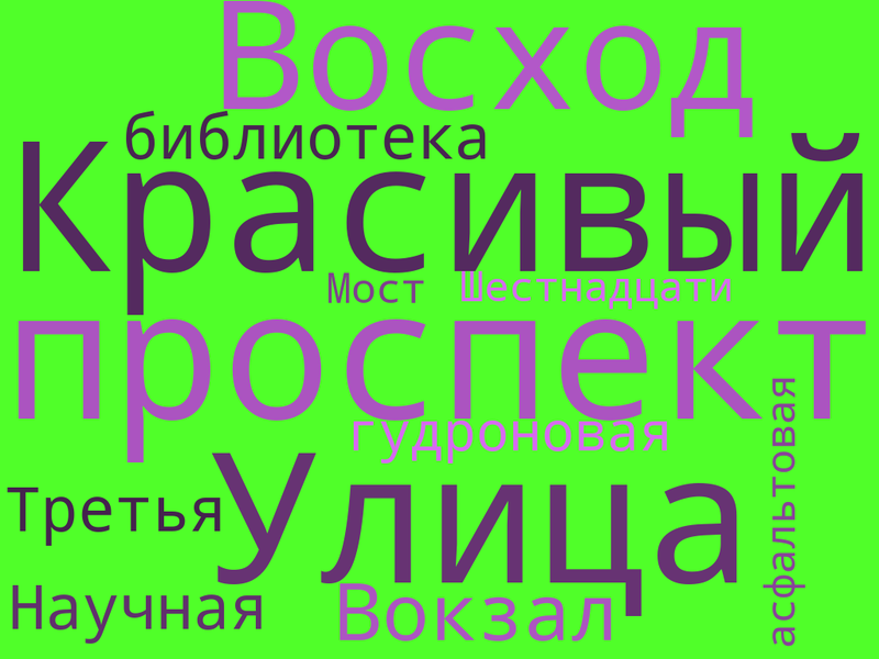 Файл:Облако слов Улицы Новосибирска.png