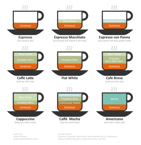 Файл:Infografika coffee.png